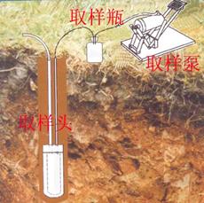 TN100-3R土壤溶液采樣器